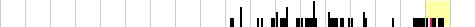 sparklines