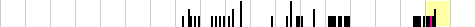 sparklines